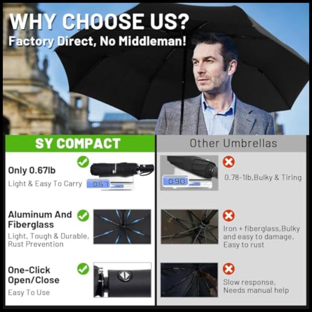 Compact Travel Umbrella Windproof Automatic Light… - image 3